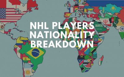 NHL Players Nationality Breakdown