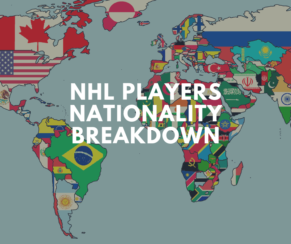 NHL Players Nationality Breakdown