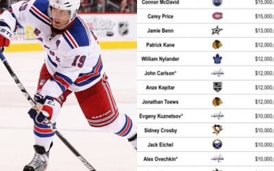How Much Do NHLers Actually Get Paid?