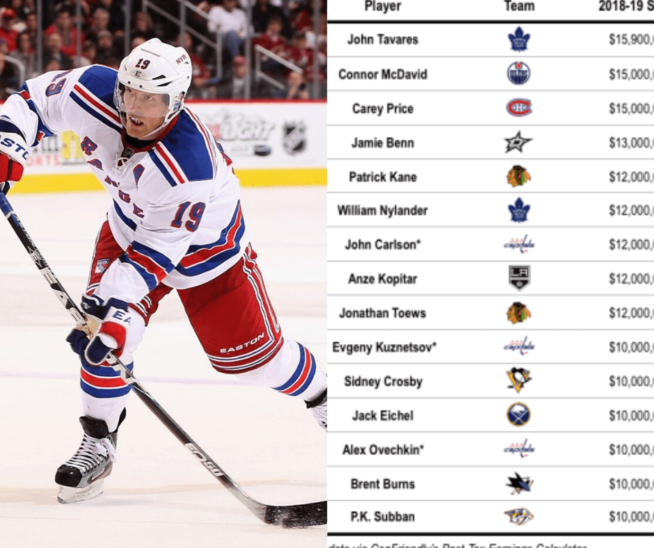 The Top 10 Earners in the NHL (2023)