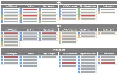 nhl depth charts 2017