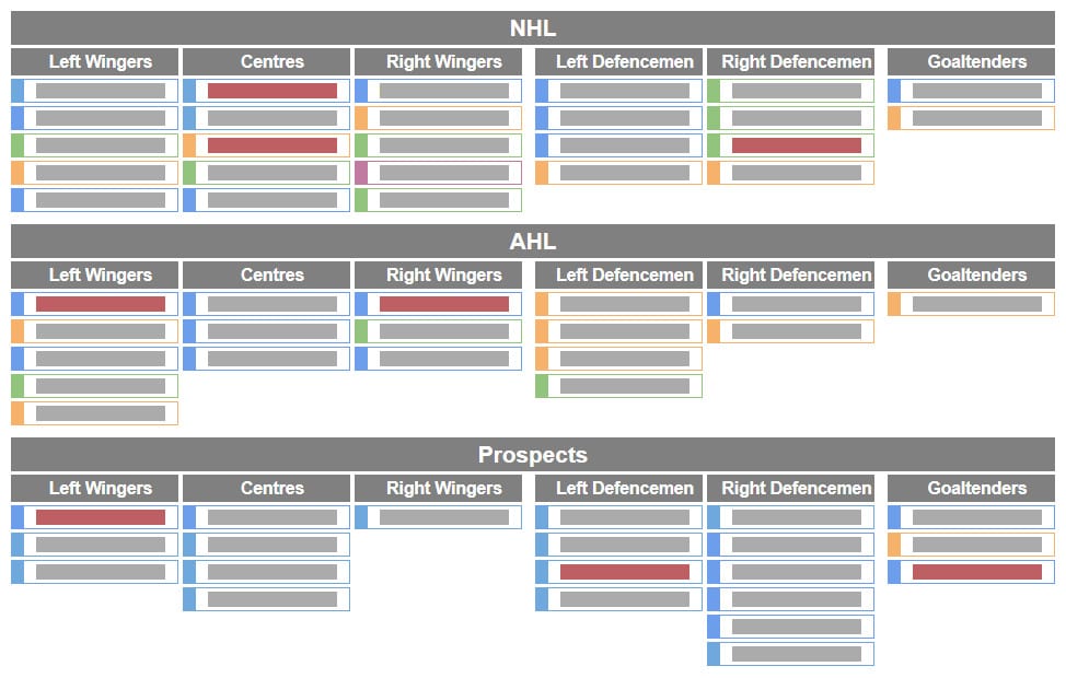 Depth Charts